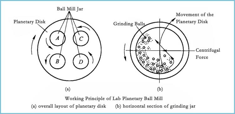working-principle-of-ball-mill